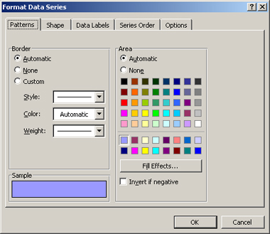 Figure 5-16: Change the color, fill, and other attributes of the selected chart element.