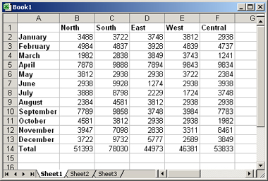 Figure 5-1: A typical worksheet full of numbers. Boring!