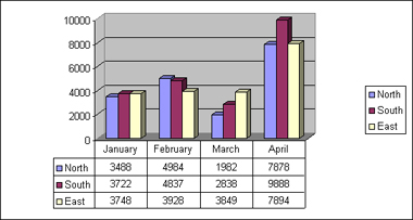 Figure 5-14: This data table provides background data that the user might want when interpreting the chart.