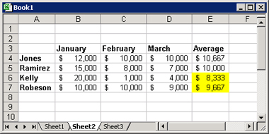 Figure 4-2: This worksheet uses conditional formatting to check for trouble with low productivity.