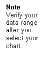 Text Box: Note
Verify your data range after you select your chart.
