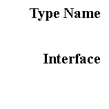 Text Box: Type Name

Interface
